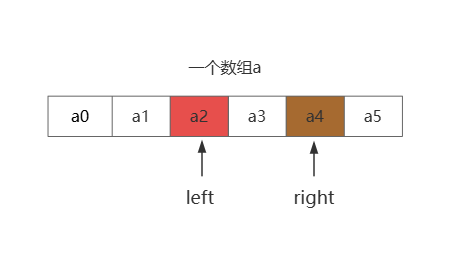 重新满足题意的窗口