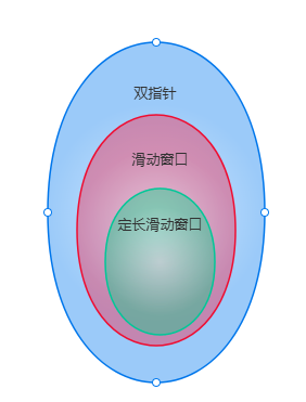 三者关系