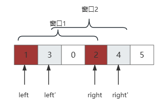 定长滑动窗口示例