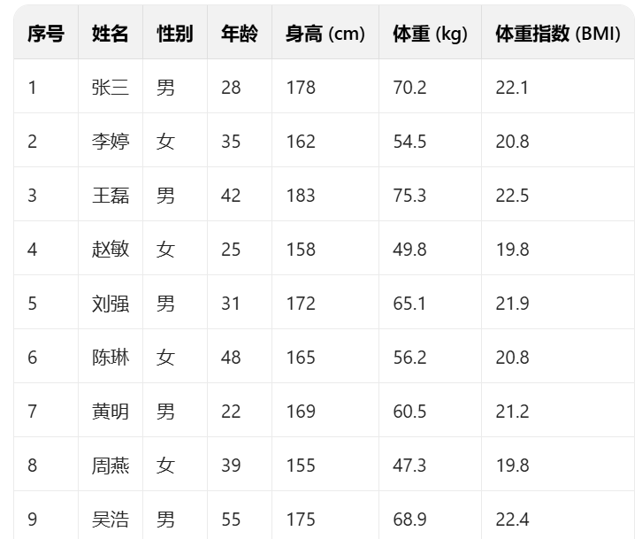 Excel类比表