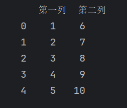 打印df结果