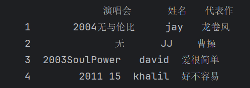 打印df_d结果