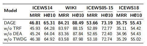 消融实验结果